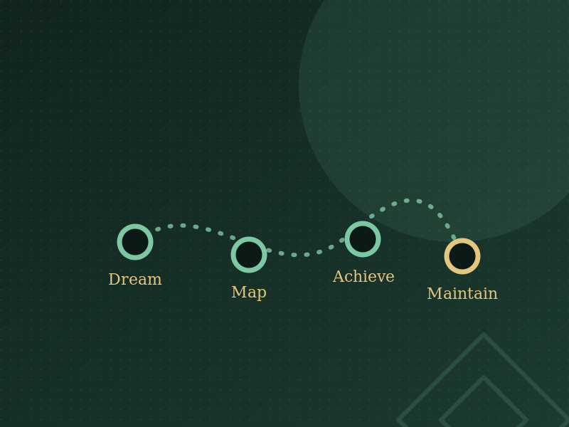 Behavioral health business planning roadmap